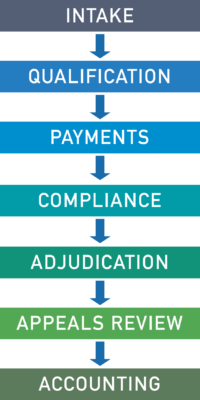 insurance process flow